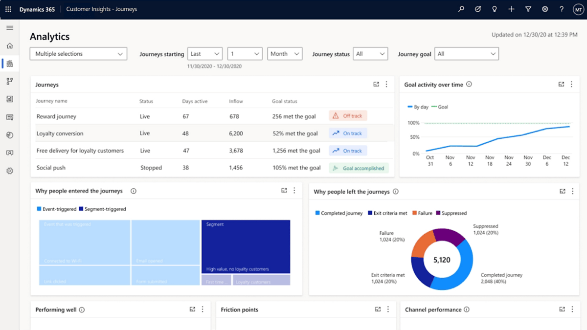 Customer Insights lead handoff and pipeline dashboard view