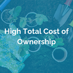 6 Hidden Costs of an Underperforming CRM blog graphic - High total cost of ownership