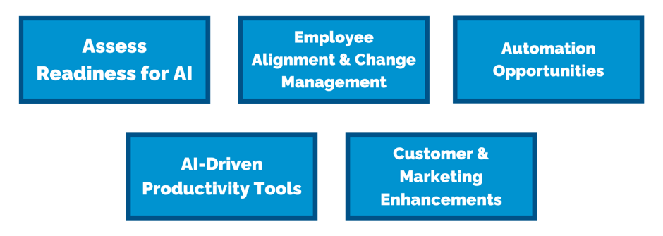 Graphic Practical Steps to Overcome AI Adoption Challenges-1