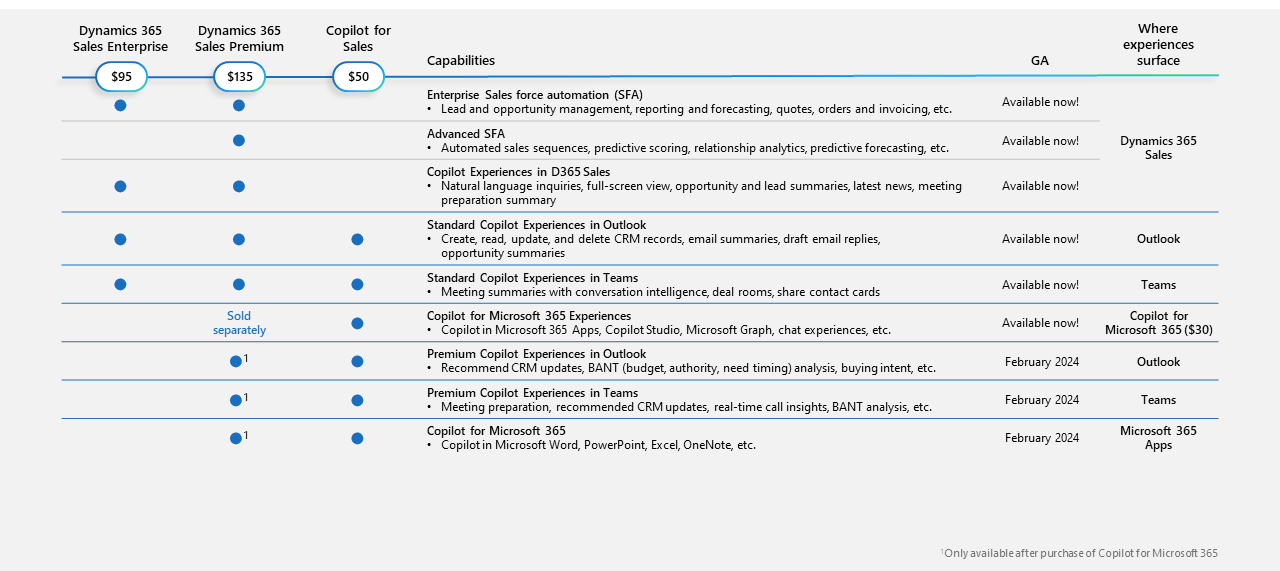 Microsoft-Copilot-license-details (1)