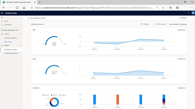 Dynamics 365 Customer Voice survey performance dashboard