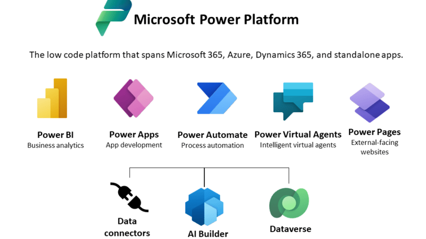 Power Platform