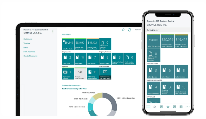 Business Central security and compliance dashboard