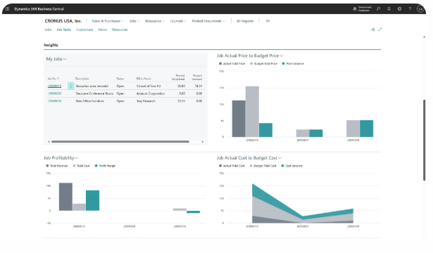 Business Central project profitability dashboard