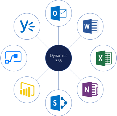 Dynamics-365-Integration