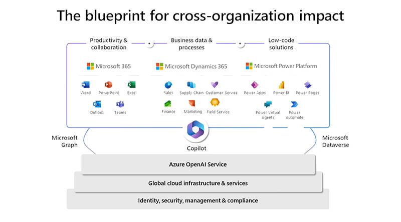 Dynamics 365 Customer Service open and extensible platform