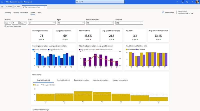 Dynamics 365 Customer Service supervisor insights dashboard