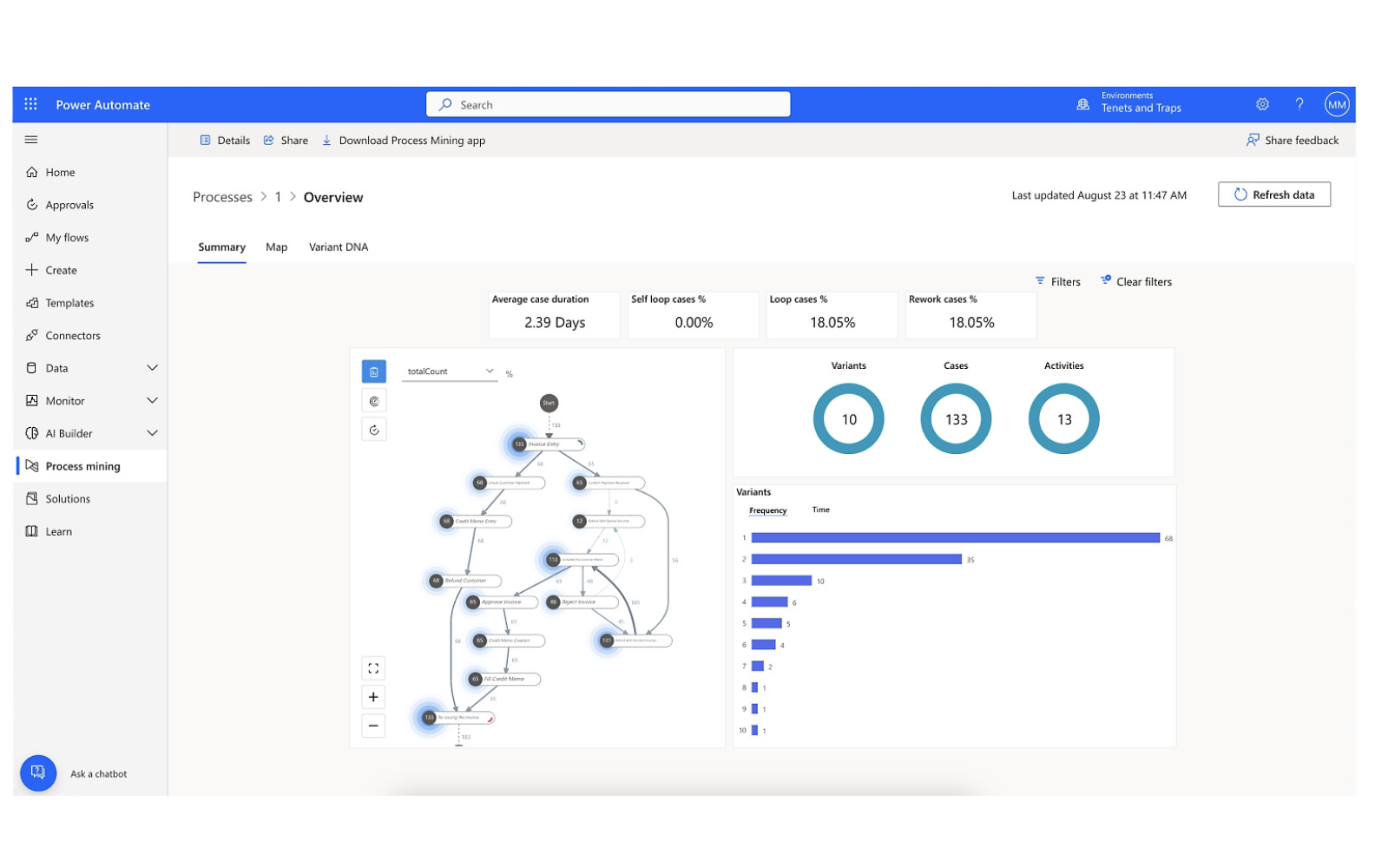 Discover Automation Opportunities