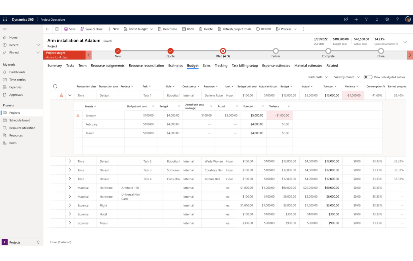 Track Projects to Budget