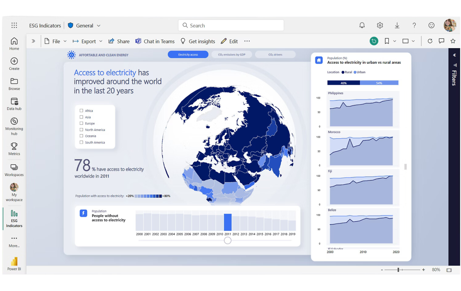 Uncover insights with AI